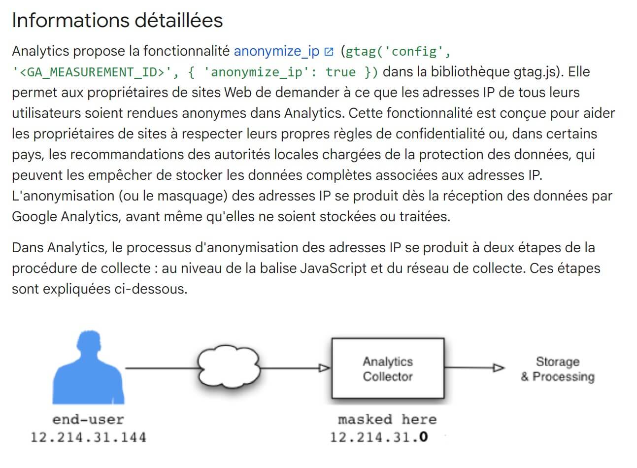 Capture d'écran Google Analytics